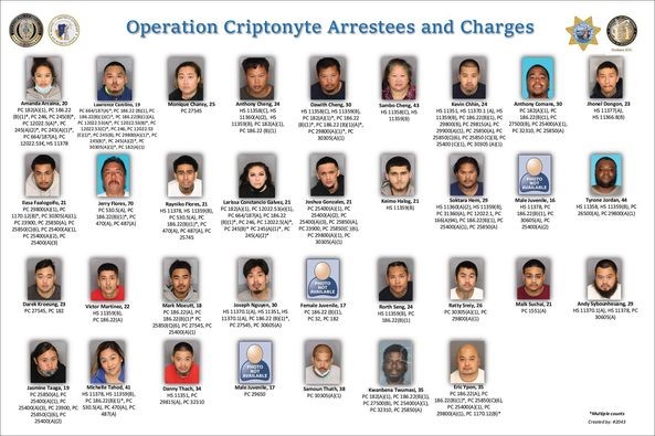 Operation Criptonyte Targeted Gangs in Stockton - California Statewide 